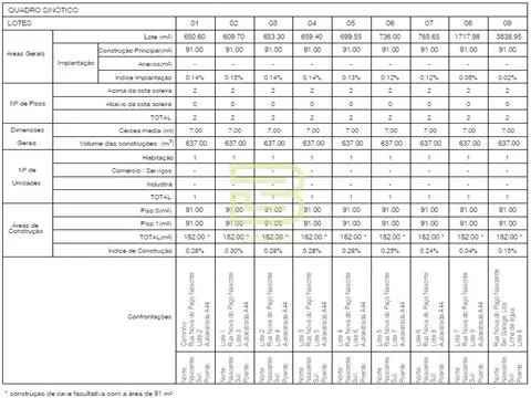 Terrain situé dans un quartier calme avec PIP approuvé pour la construction de lotissements pour les